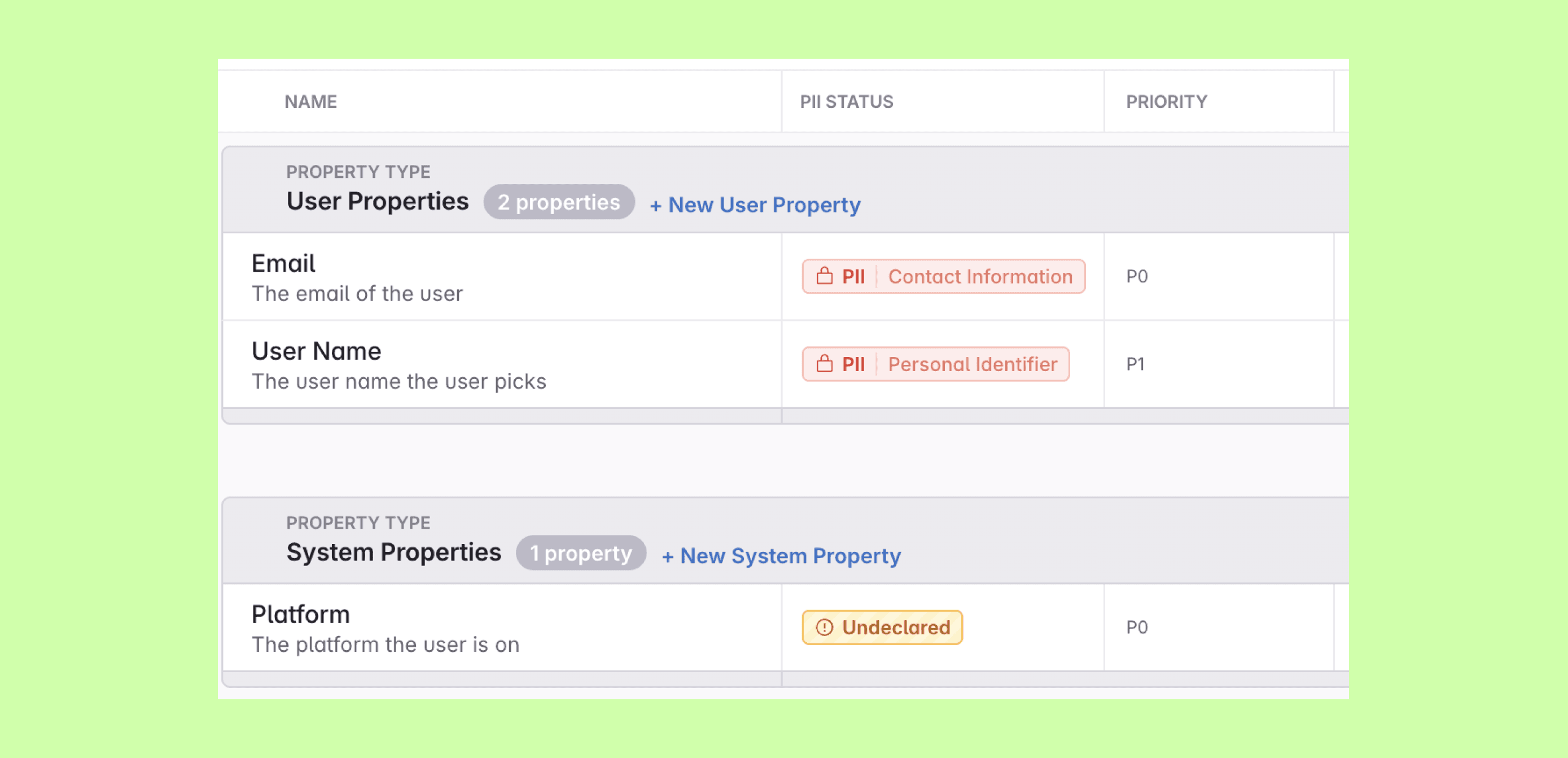 The PII Status column on the Properties view