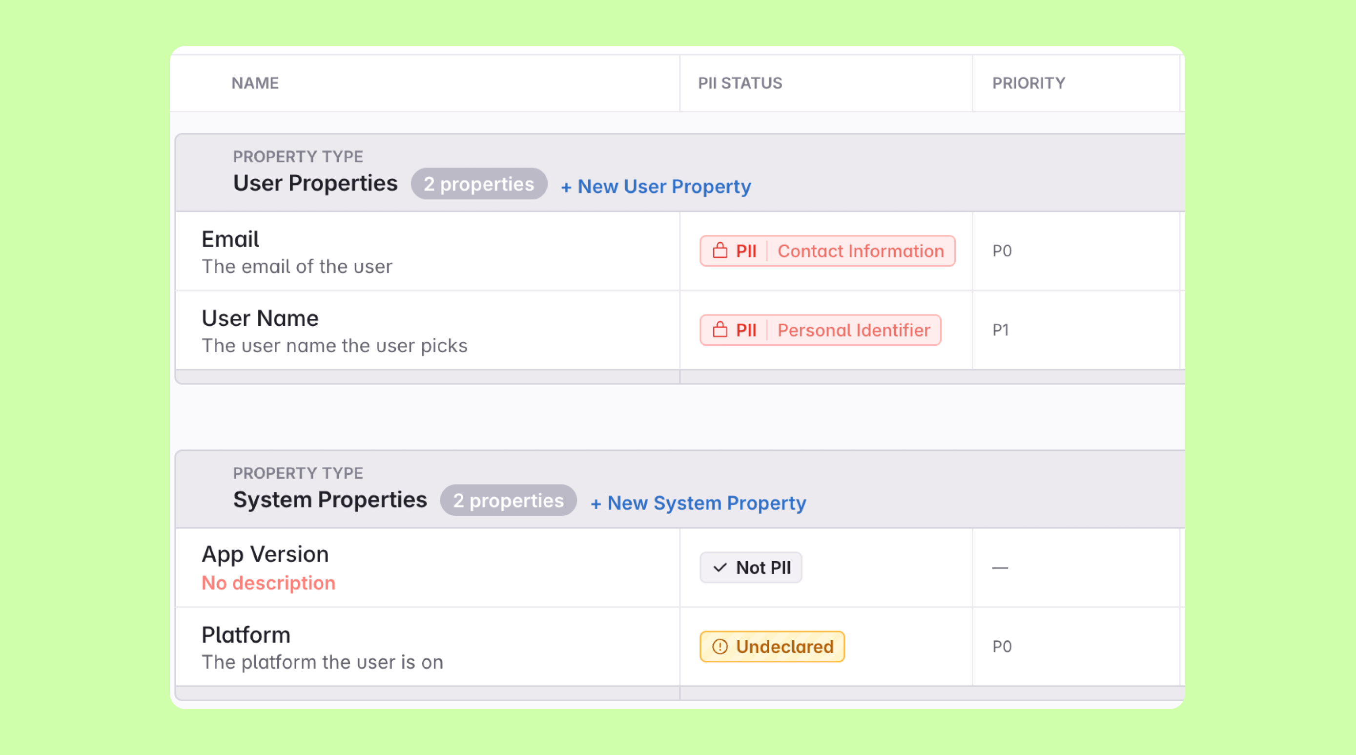 The Properties view with PII Status and Priority columns