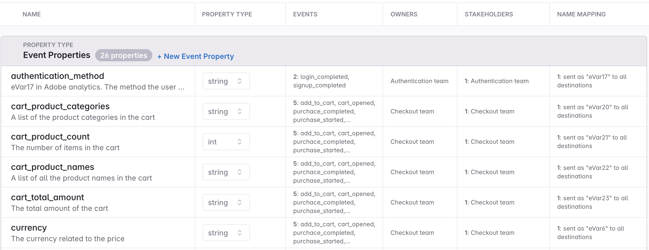Properties view